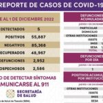 REGISTRA SECTOR SALUD 5 CASOS POSITIVOS Y UNA DEFUNCIÓN DE COVID-19 EN TLAXCALA