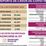 REGISTRA SECTOR SALUD 7 CASOS POSITIVOS Y CERO DEFUNCIONES DE COVID-19 EN TLAXCALA
